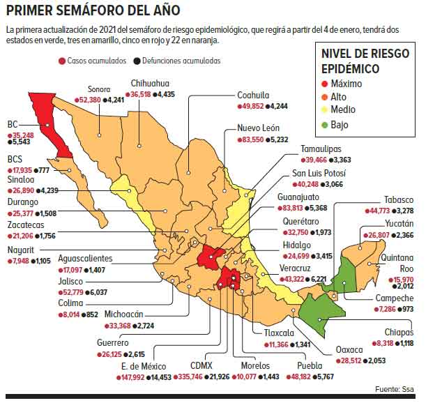 En riesgo la economía de cinco estados por volver al semáforo rojo