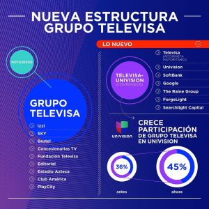 Grupo Televisa S.A.B. y Univisión Holdings Inc fusionarán contenidos para crear una nueva compañía