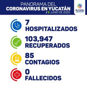 Hoy domingo se detectaron 85 nuevos contagios de Coronavirus