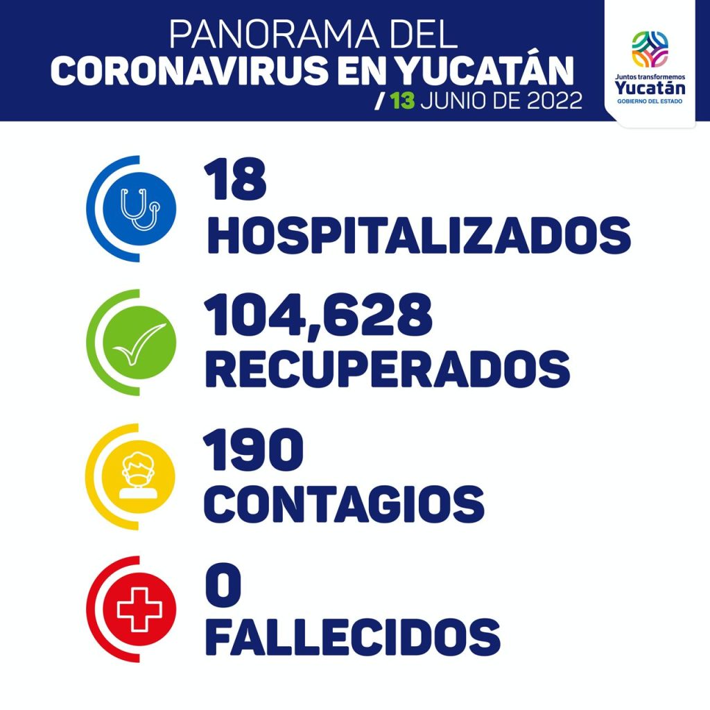 Se detectaron 190 nuevos contagios de Coronavirus