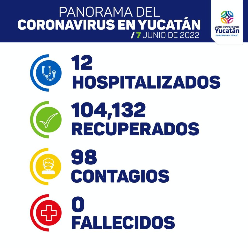 Este martes la SSY  detecta 98 nuevos contagios de Coronavirus