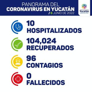 Reporte del Coronavirus del lunes 6 de junio