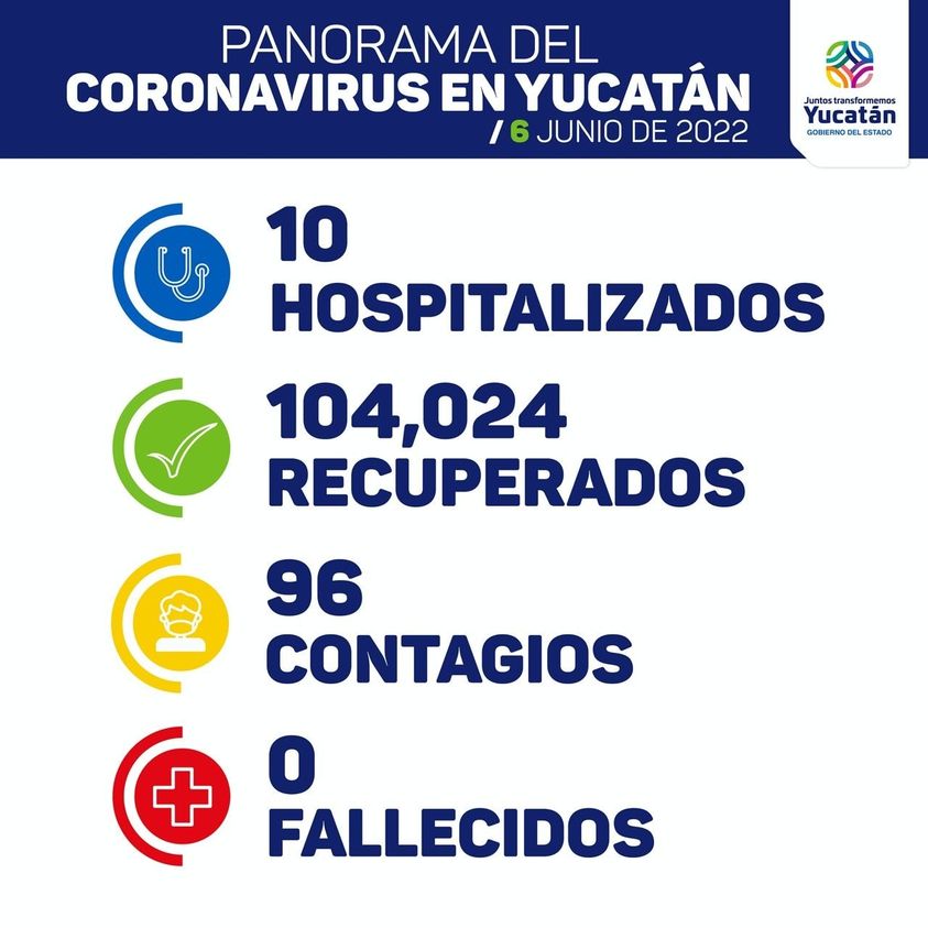 Reporte del Coronavirus del lunes 6 de junio