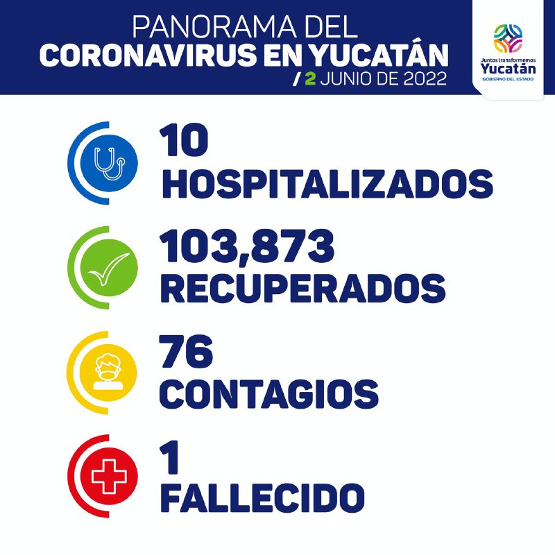 El reporte del Covid indica 76 nuevos contagios