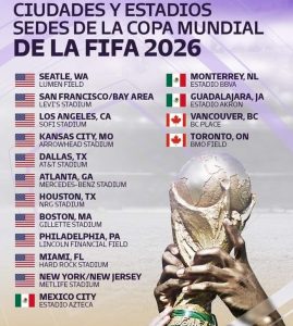 La FIFA anunció las ciudades en las que se jugará la Copa del Mundo 2026