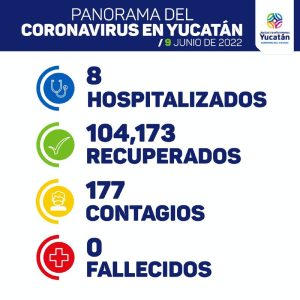 Hoy se detectaron 177 nuevos contagios de Coronavirus