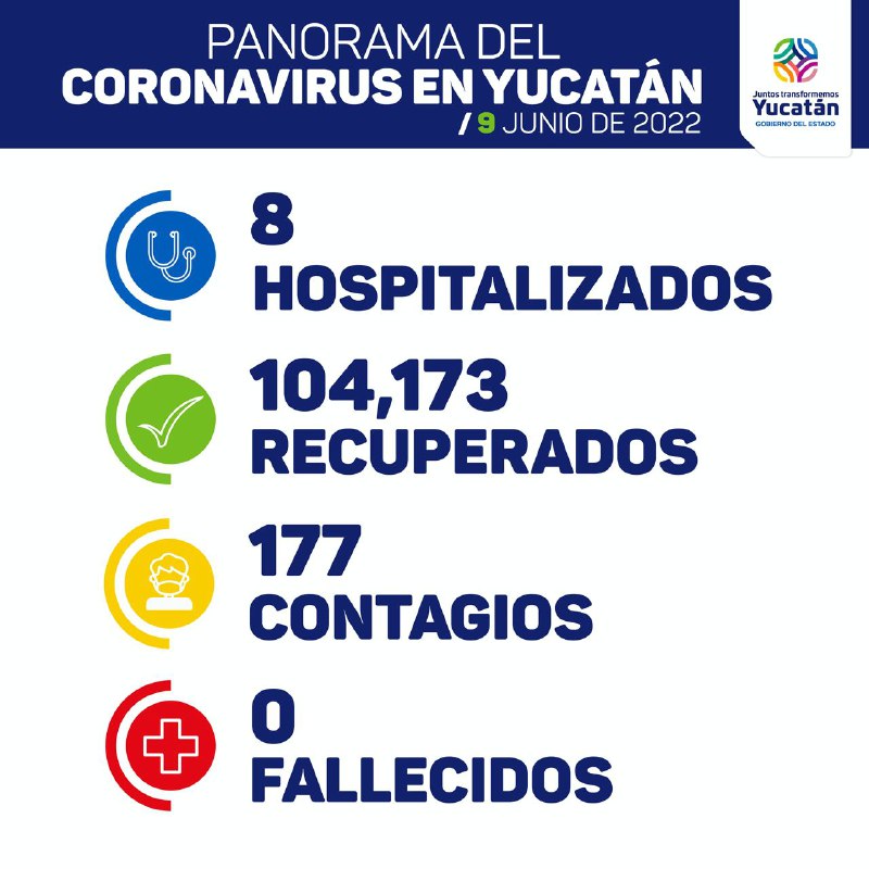 Hoy se detectaron 177 nuevos contagios de Coronavirus