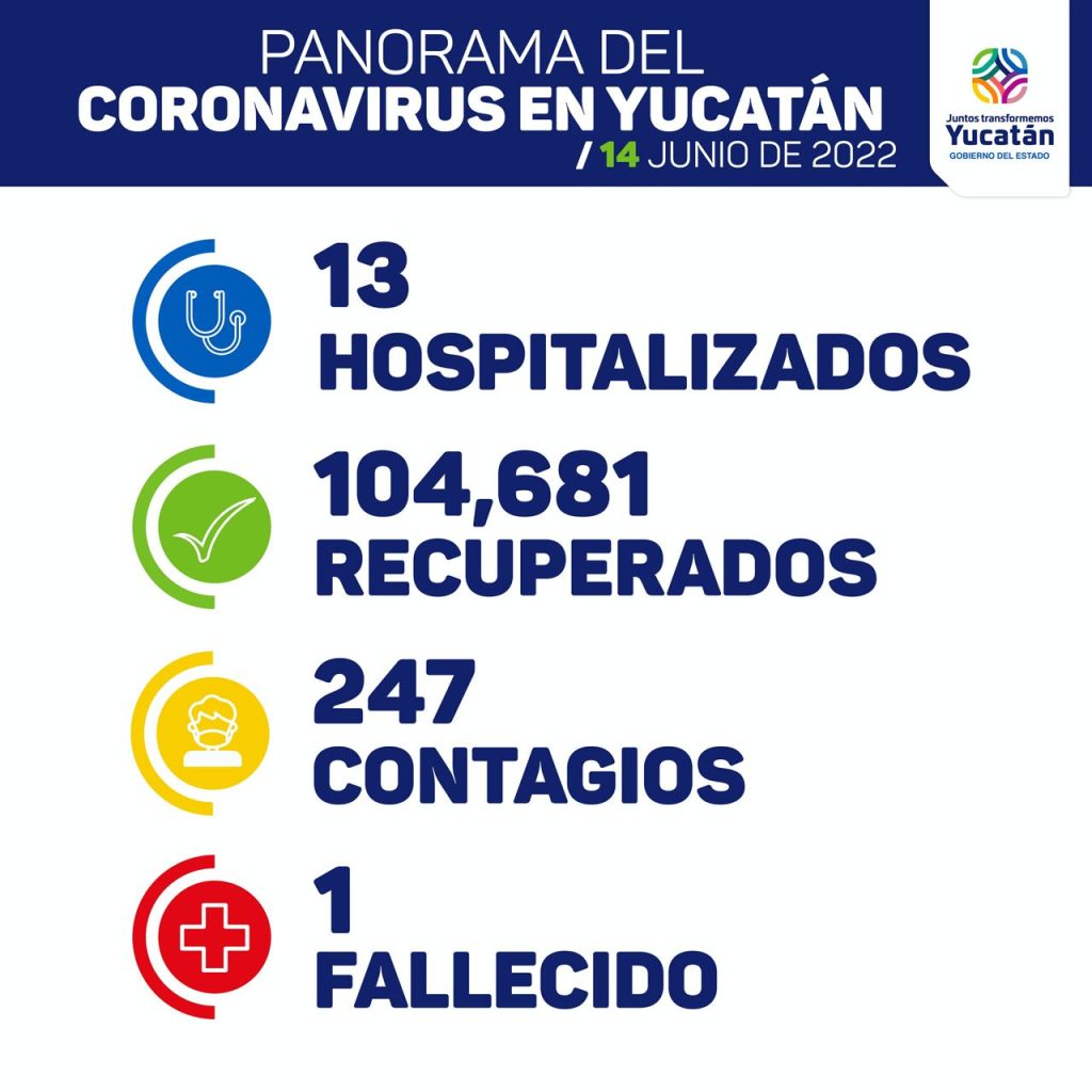 La SSY  detecta 247 nuevos contagios de Coronavirus