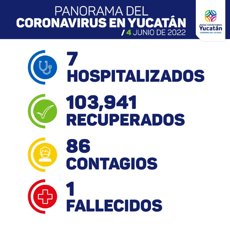 Hoy se detectaron 86 nuevos contagios de Coronavirus