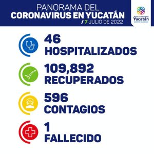 Hoy hubo 596 nuevos contagios de Coronavirus