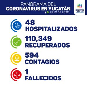 Hoy se detectaron 594 nuevos contagios de Coronavirus