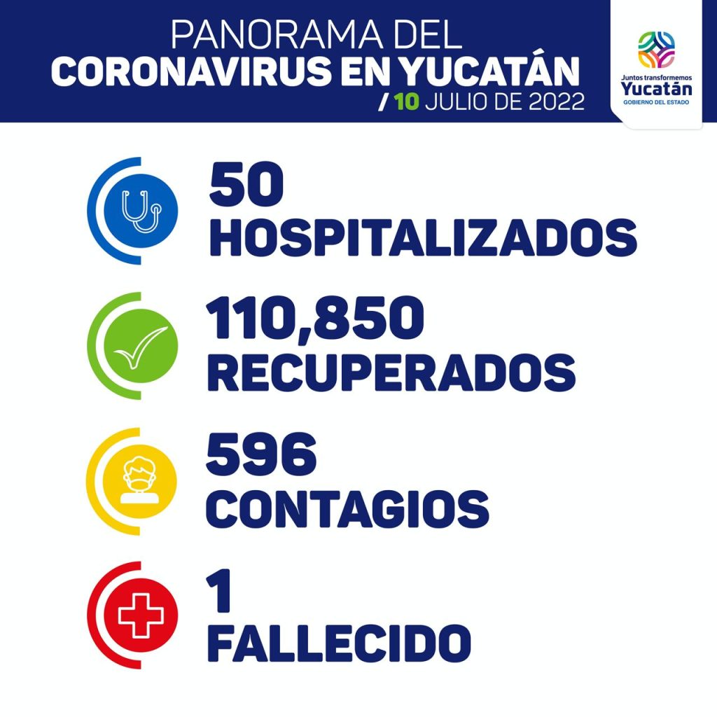 Hoy se detectaron 596 nuevos contagios de Coronavirus