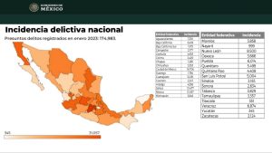 Yucatán mantiene su posición como la entidad más segura del país