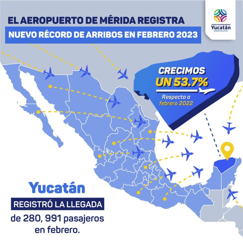 Movimiento de pasajeros por vía aérea registra su máximo histórico durante febrero 