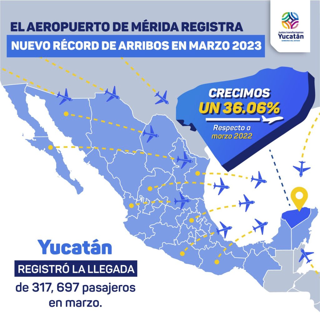 Yucatán registra otro mes histórico en movimiento de pasajeros en el Aeropuerto Internacional de Mérida