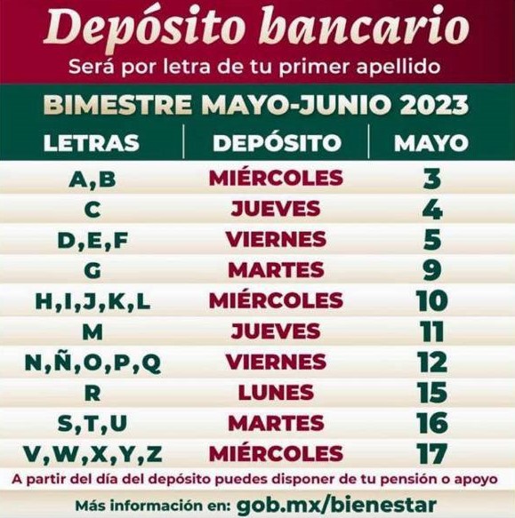 Del 3 al 17 de mayo se harán los pagos de programas del Bienestar