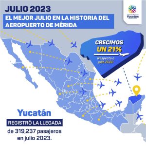 Yucatán continúa haciendo historia al alcanzar, en este año, el mayor movimiento de pasajeros aéreos en un mes de julio