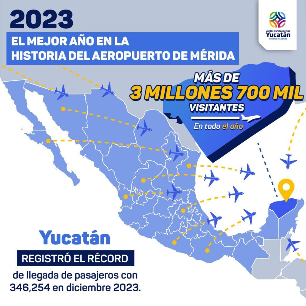 El 2023 fue el mejor año en la historia de Aeropuerto Internacional de Mérida