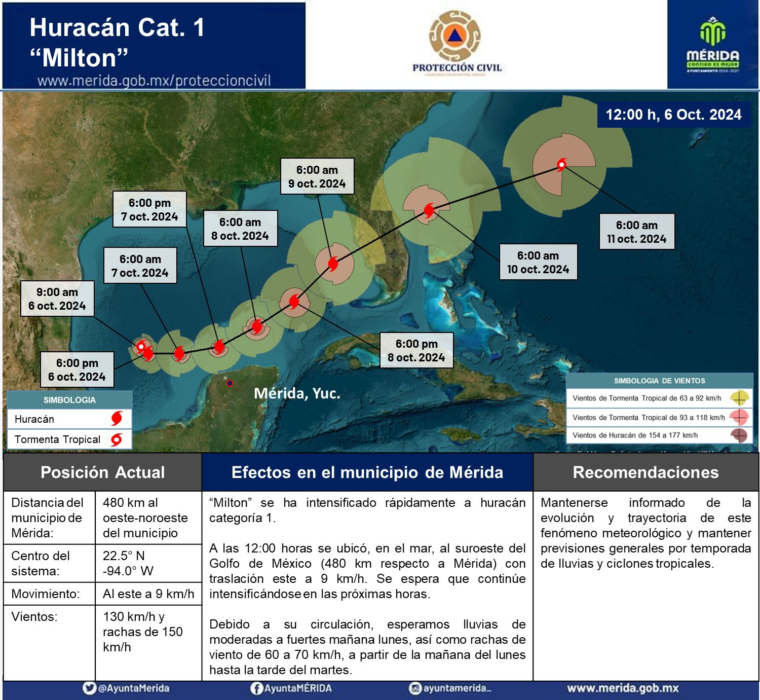 Huracán Milton bajo seguimiento estricto por Protección Civil de Mérida