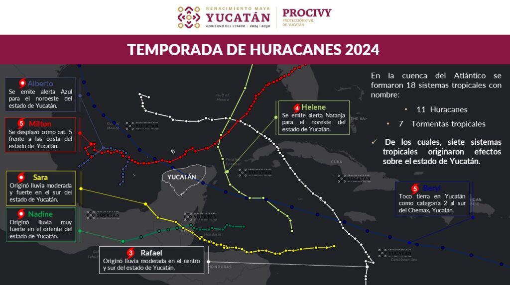 Temporada de huracanes 2024: más intensa de lo previsto